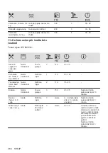 Preview for 264 page of Electrolux EOF3H50BK User Manual