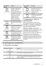 Preview for 279 page of Electrolux EOF3H50BK User Manual