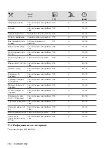 Preview for 284 page of Electrolux EOF3H50BK User Manual