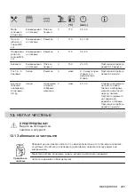 Preview for 285 page of Electrolux EOF3H50BK User Manual