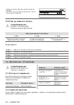 Preview for 288 page of Electrolux EOF3H50BK User Manual