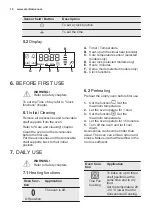 Preview for 10 page of Electrolux EOF4P04X User Manual