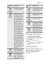 Preview for 11 page of Electrolux EOF4P04X User Manual