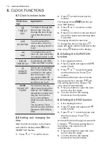 Preview for 12 page of Electrolux EOF4P04X User Manual