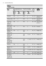 Preview for 16 page of Electrolux EOF4P04X User Manual