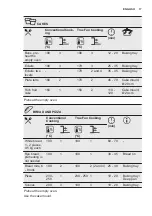 Preview for 17 page of Electrolux EOF4P04X User Manual