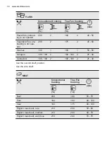 Preview for 18 page of Electrolux EOF4P04X User Manual