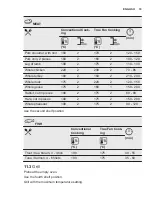 Preview for 19 page of Electrolux EOF4P04X User Manual