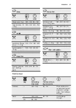 Preview for 21 page of Electrolux EOF4P04X User Manual