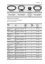 Preview for 23 page of Electrolux EOF4P04X User Manual