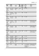 Preview for 25 page of Electrolux EOF4P04X User Manual