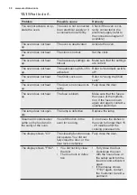 Preview for 30 page of Electrolux EOF4P04X User Manual