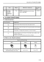 Preview for 21 page of Electrolux EOF4P46X User Manual