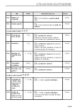 Preview for 57 page of Electrolux EOF4P46X User Manual