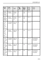 Preview for 65 page of Electrolux EOF4P46X User Manual