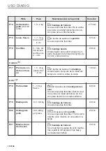 Preview for 172 page of Electrolux EOF4P46X User Manual