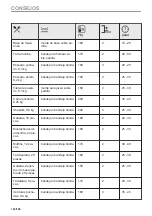 Preview for 180 page of Electrolux EOF4P46X User Manual