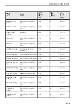 Preview for 63 page of Electrolux EOF4P66X User Manual