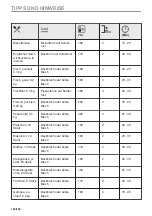 Preview for 140 page of Electrolux EOF4P66X User Manual