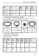 Preview for 141 page of Electrolux EOF4P66X User Manual