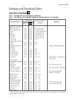 Preview for 13 page of Electrolux EOG 10000 User Manual