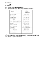 Preview for 14 page of Electrolux EOG 10000 User Manual