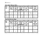 Preview for 26 page of Electrolux EOG 10000 User Manual