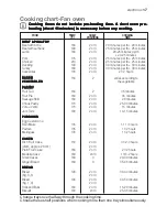 Предварительный просмотр 17 страницы Electrolux EOG 21300 User Manual