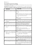 Предварительный просмотр 24 страницы Electrolux EOG 21300 User Manual