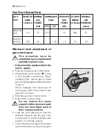 Предварительный просмотр 30 страницы Electrolux EOG 21300 User Manual