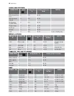 Preview for 10 page of Electrolux EOG 23400 User Manual