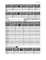 Preview for 11 page of Electrolux EOG 23400 User Manual