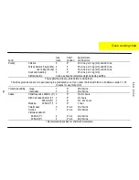 Preview for 18 page of Electrolux EOG 6330 Instruction Book