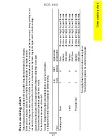 Preview for 17 page of Electrolux EOG 660 Instruction Book