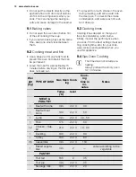 Preview for 10 page of Electrolux EOG1000 User Manual