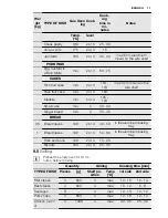 Preview for 11 page of Electrolux EOG1000 User Manual