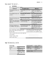 Preview for 15 page of Electrolux EOG1000 User Manual