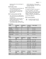 Preview for 11 page of Electrolux EOG1102 User Manual