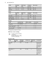 Preview for 12 page of Electrolux EOG1102 User Manual