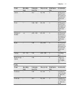 Preview for 13 page of Electrolux EOG1102 User Manual