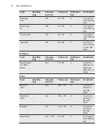 Preview for 14 page of Electrolux EOG1102 User Manual