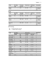 Preview for 15 page of Electrolux EOG1102 User Manual