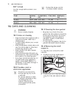 Preview for 16 page of Electrolux EOG1102 User Manual