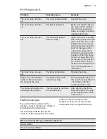 Preview for 19 page of Electrolux EOG1102 User Manual