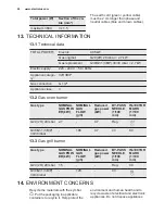 Preview for 24 page of Electrolux EOG1102 User Manual