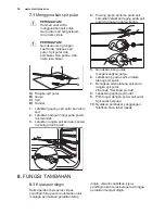 Preview for 34 page of Electrolux EOG1102 User Manual