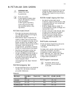 Preview for 35 page of Electrolux EOG1102 User Manual