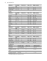 Preview for 36 page of Electrolux EOG1102 User Manual