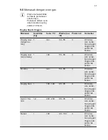 Preview for 37 page of Electrolux EOG1102 User Manual