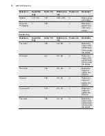 Preview for 38 page of Electrolux EOG1102 User Manual